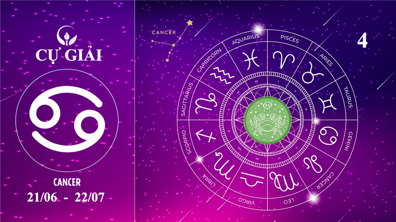 CUNG CỰ GIẢI 21/06-22/07