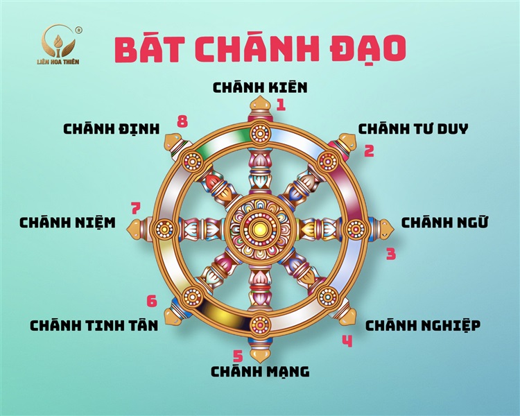 BÁT CHÁNH ĐẠO